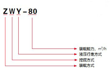 電動扒渣機型號