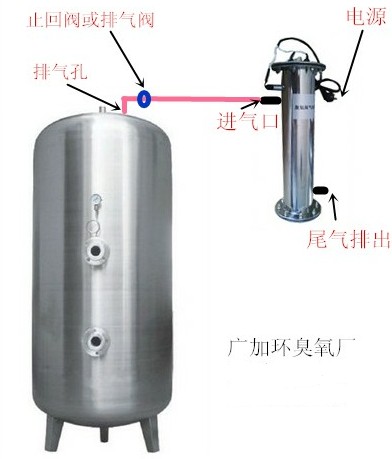 尾氣處理器連接圖.jpg